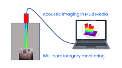 Core Tech image